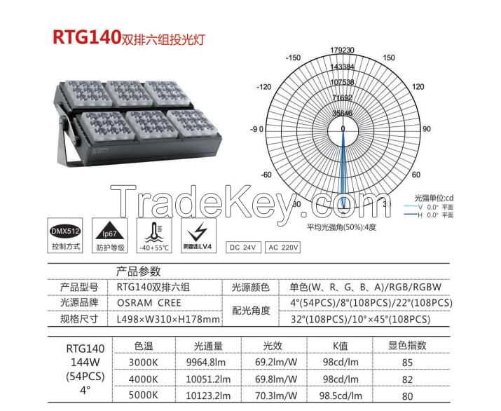 Patent Magic Cube Modular LED Flood Light