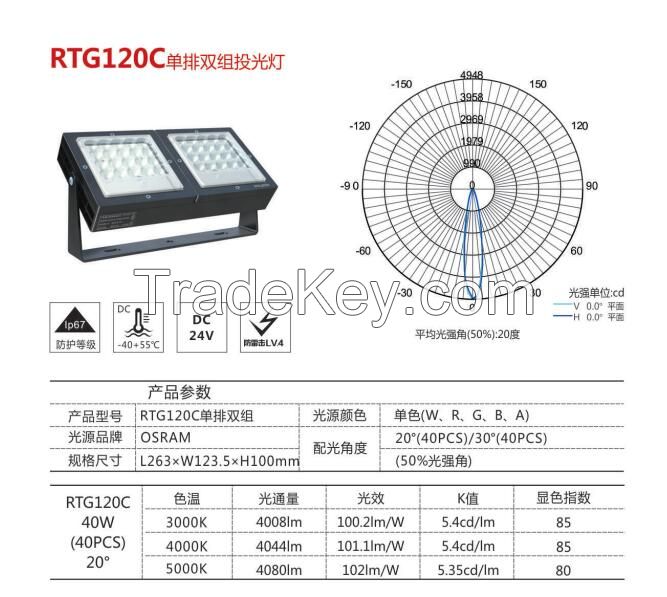 Patent Magic Cube Modular LED Flood Light