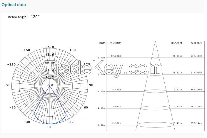 Outdoor LED Line Lamp