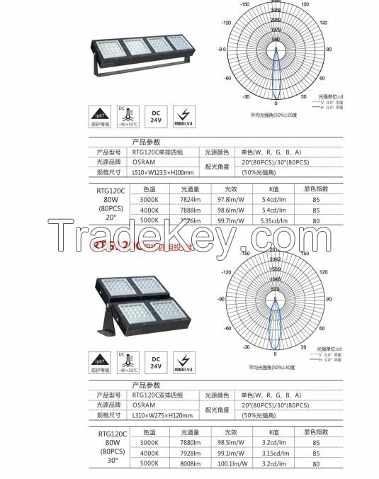 Patent Magic Cube Modular LED Flood Light