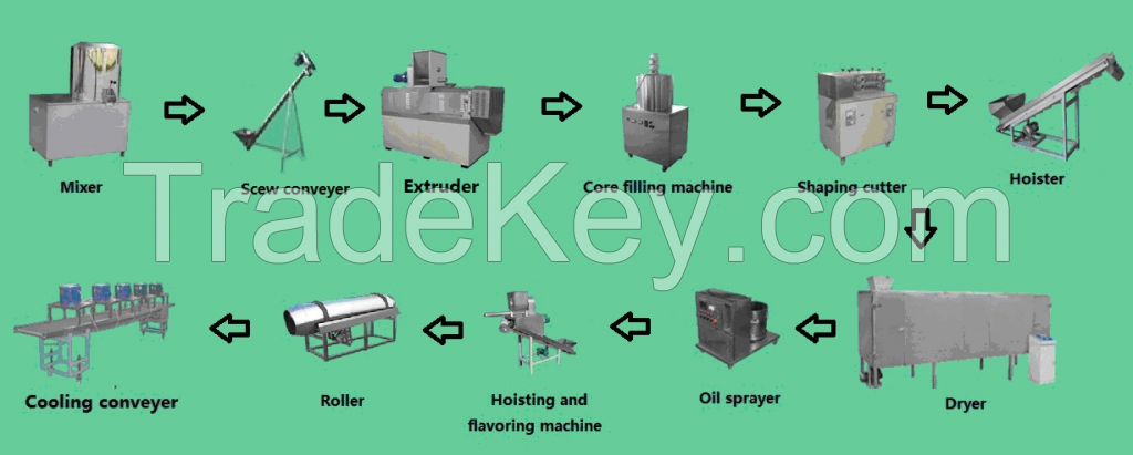 Core filling snack/puffed leisure food production line