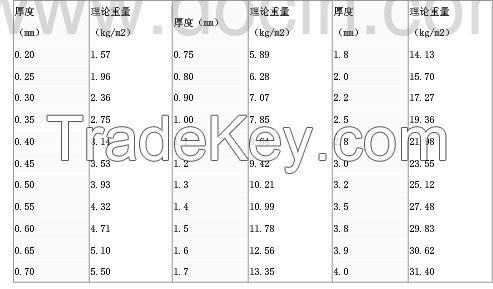 SS400 S235JR Q235 MS mild carbon steel plate steel sheet iron