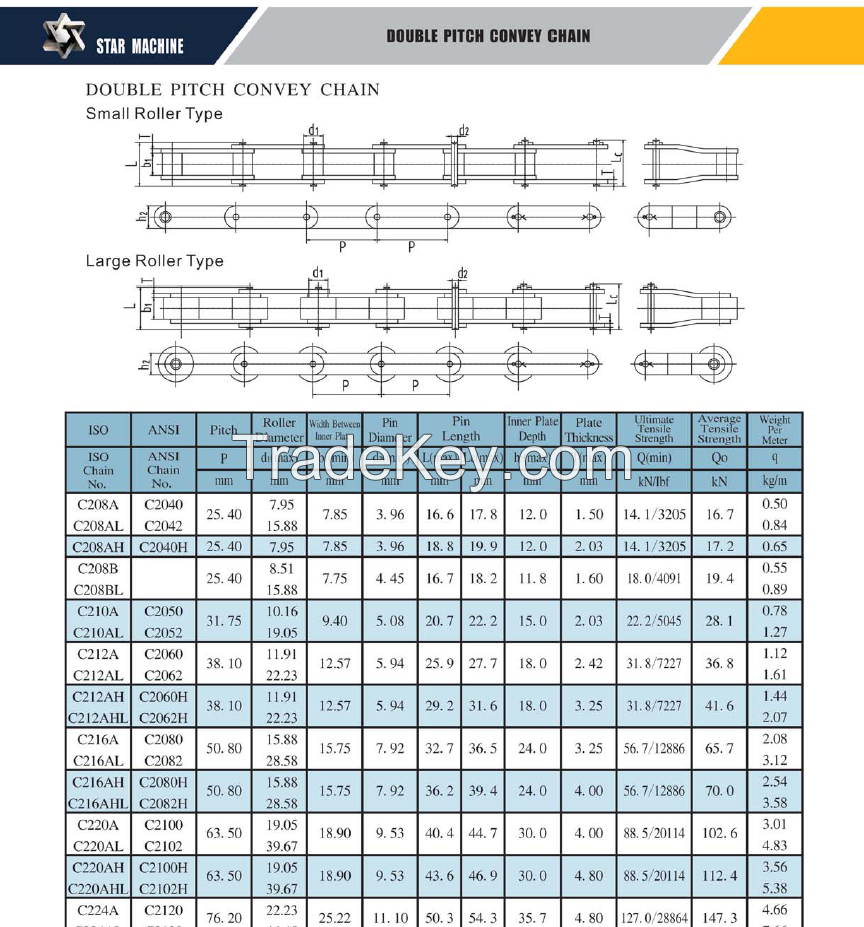 other Industrial  roller Chains