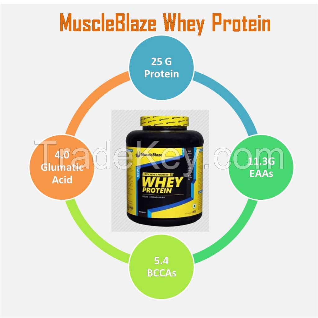 Nutritional Supplements/Whey protein