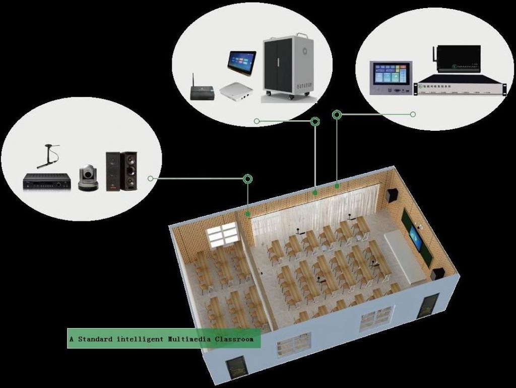 Intelligent multimedia classroom