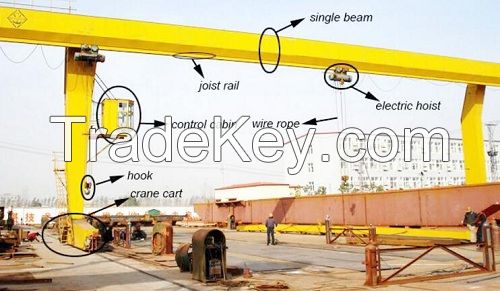 Single Beam Gantry Crane