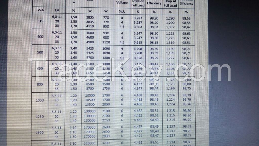 distribution of electric power stations