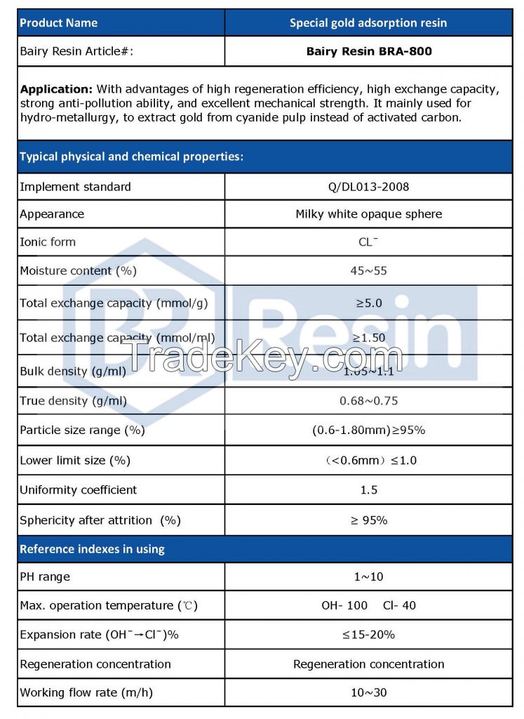 High quality Ion exchange resin for fruit juice and sweetener