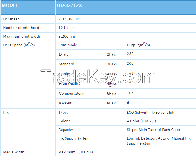 High Resolution Inkjet Printer UD-32712X