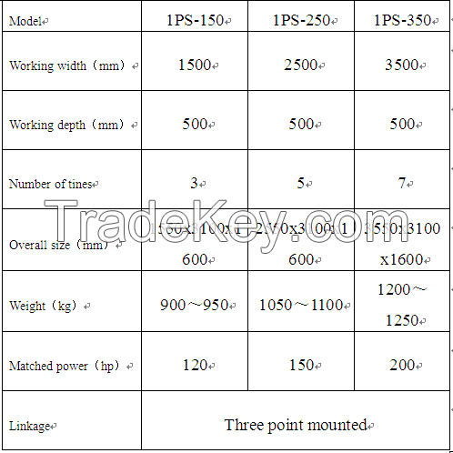 Agricultural equipment subsoiler /farm machine deep loosening soil