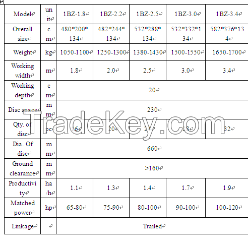 3 point pull type heavy-duty offset disc harrow