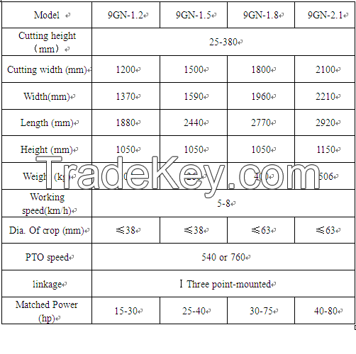 China manufacturer good performance rotary slashers