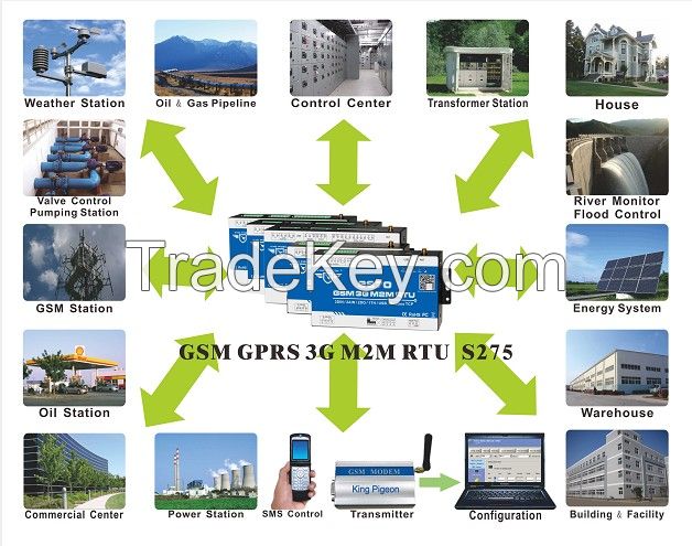 GSM GPRS 3G Modbus RTU