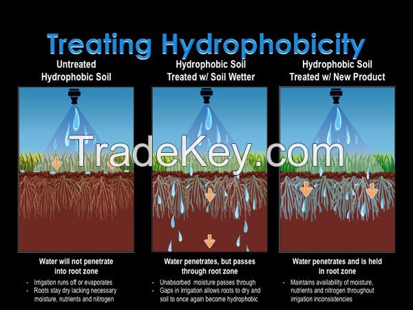 Wetting agent / surfactant