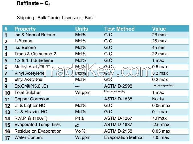 Raffinate C4