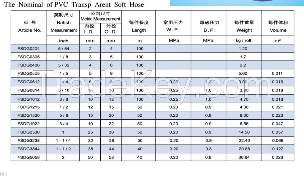 PVC Transparent Soft Hose , PVC Hose Best Quality by  Shandong Keep Intl Trading Co.Ltd