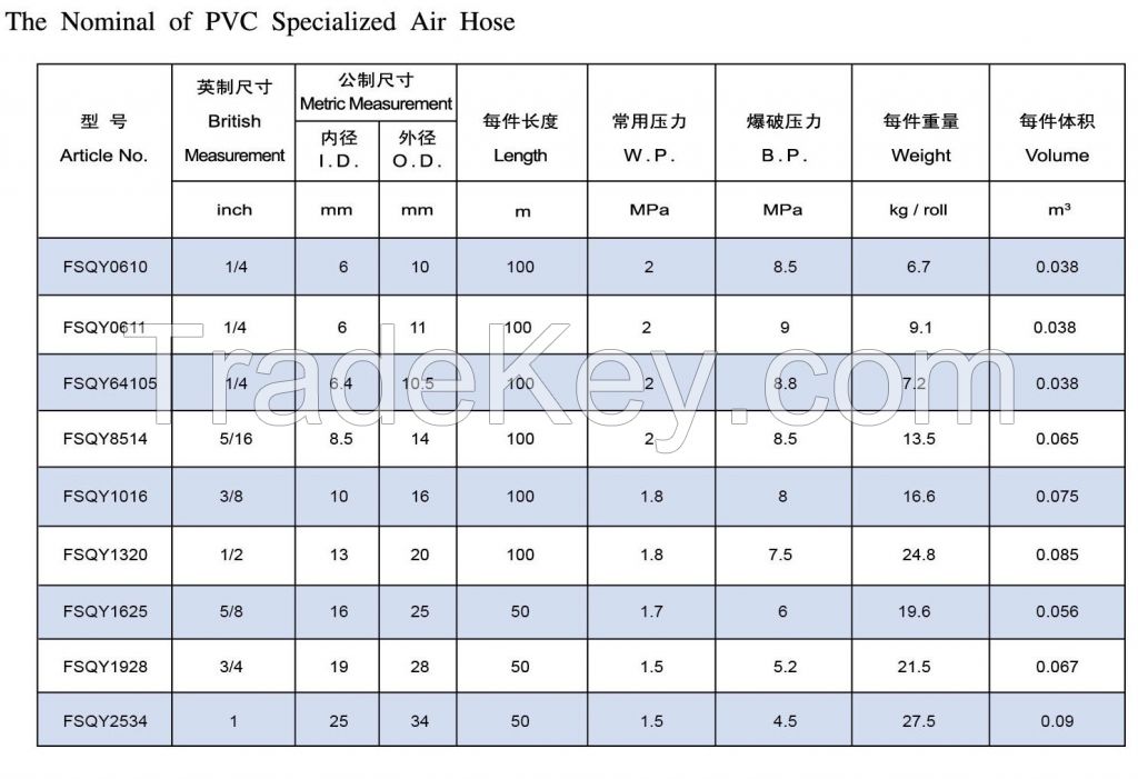 PVC Specialized Air Hose , PVC Hose