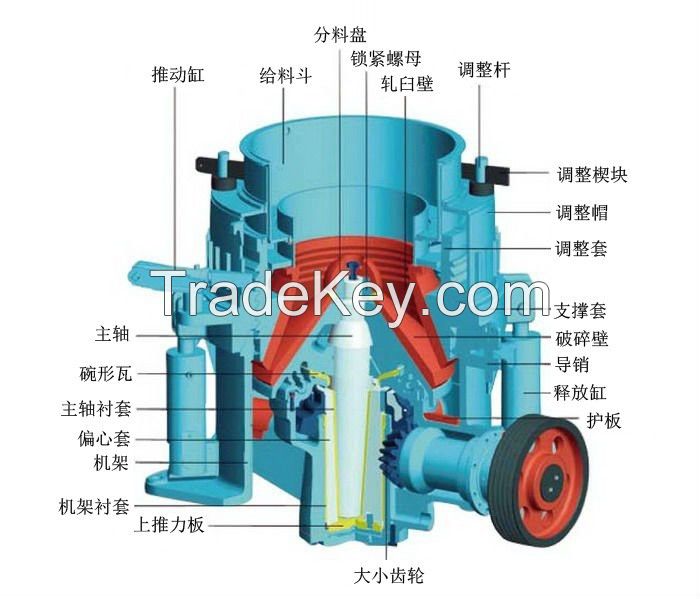 2017 china manufacturer PYB/PYD Series Mining Stone Crusher Cone Crusher Price