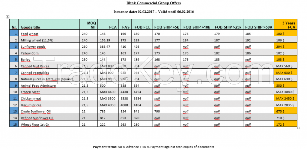 agriculture commodities