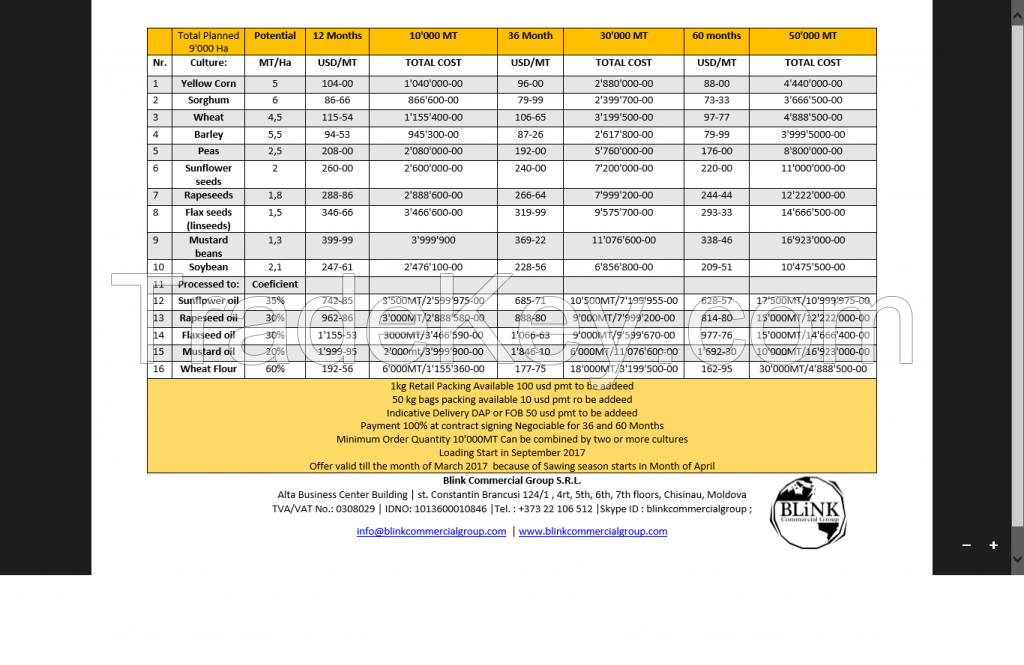 Agricultural commodities