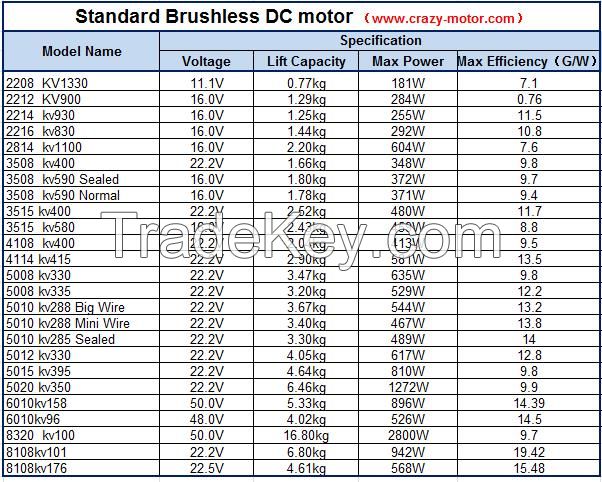 Outrunner drone motors/UAV motors 6010 with sealed structure from china OEM factory