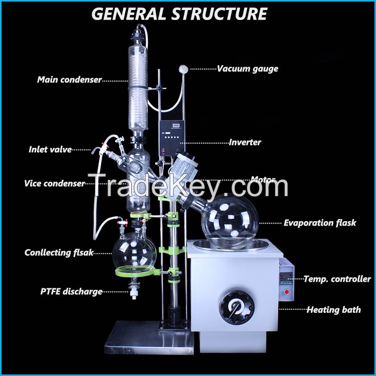 1L-100L Lab Vacaum Rotary Evaporator