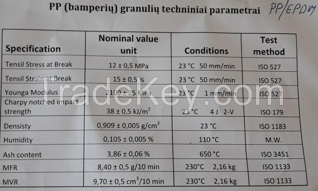 PP/EPDM pellets from car bumpers