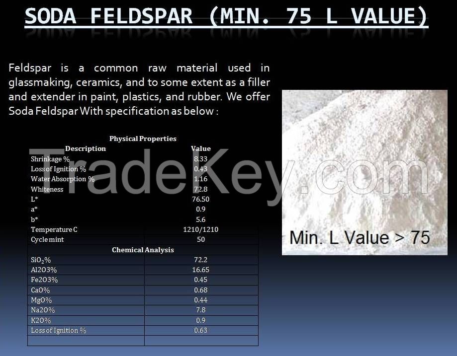 Ceramic Raw Material_Feldspar Powder_200 Mesh