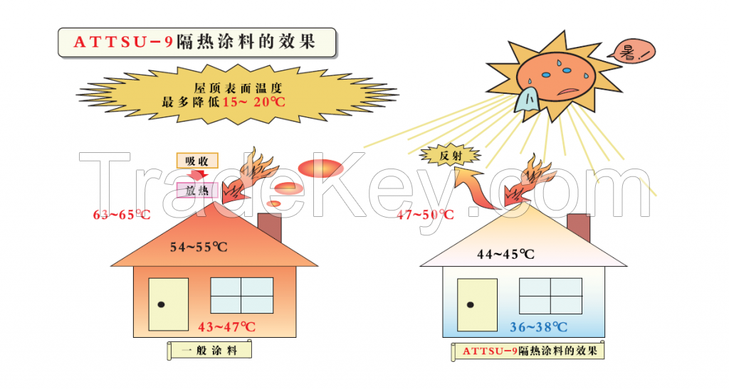 High Heat Resistance Color Plate