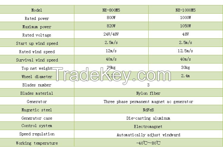 1000w wind turbine generator