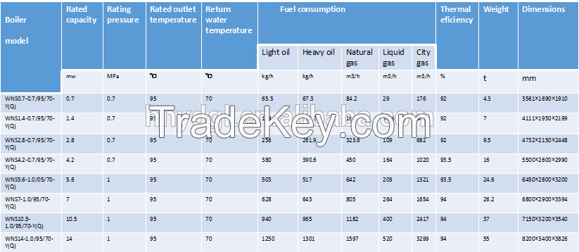 Automatic and Clean 0.7 to 14 mw horizontal type gas and oil fired hot water boiler