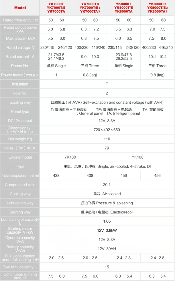 Yak new patent open type single cylinder air-cooled  diesel generator 