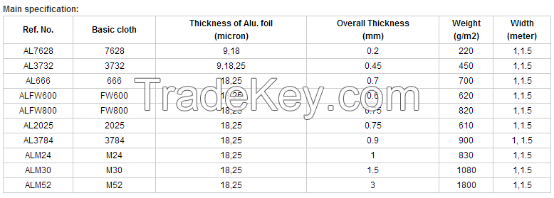 Aluminum Foiled Fiberglass Cloth