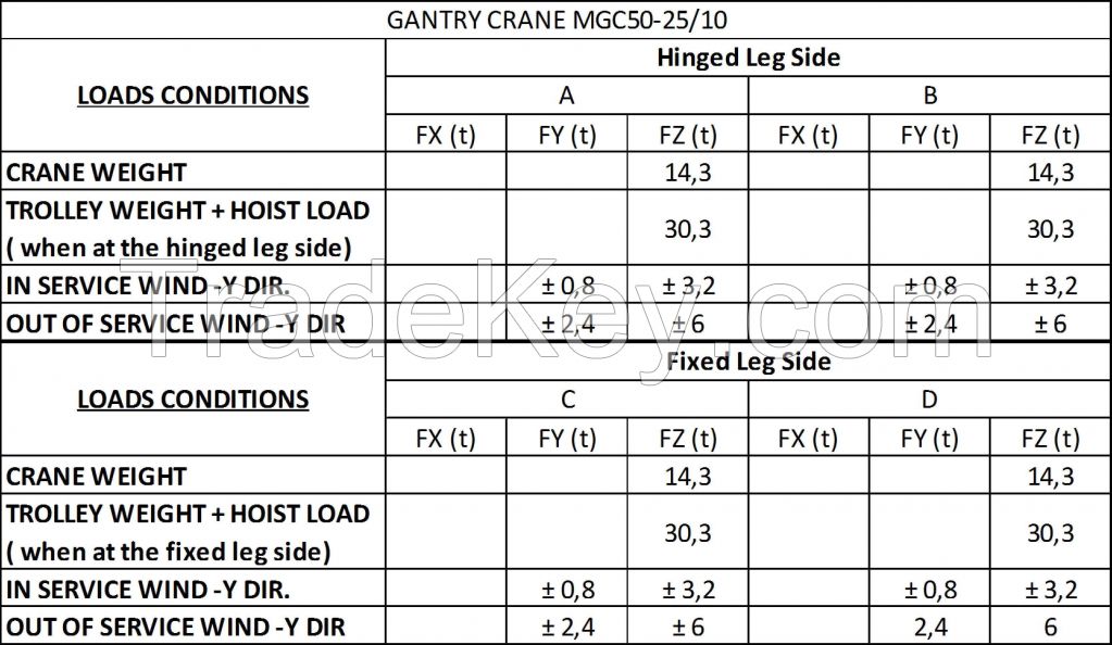 Gantry Crane MGC 50-25