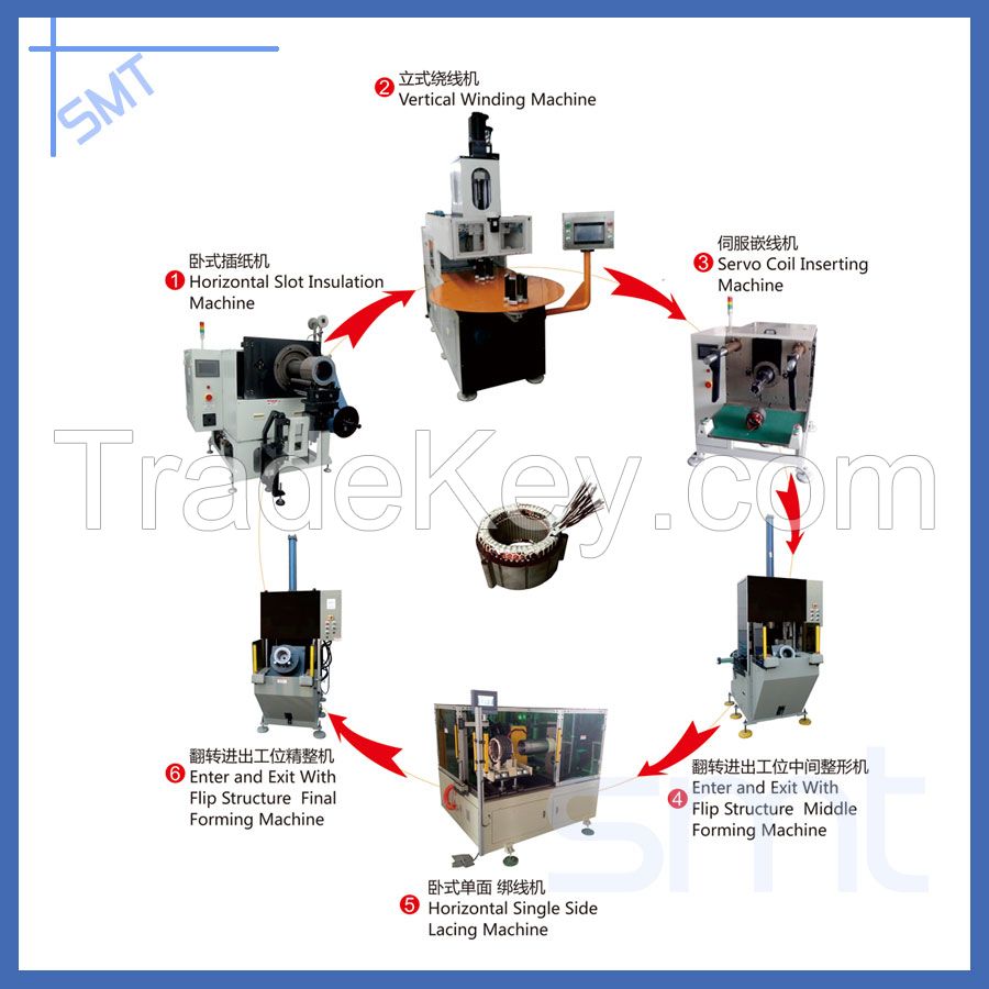 Automatic Induction Motor Stator Assembly Production Line