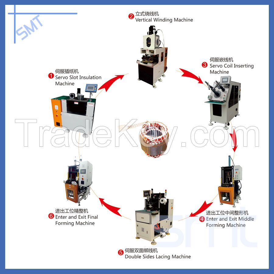 Automatic Induction Motor Stator Assembly Production Line