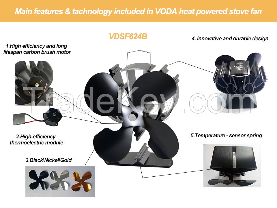 Heat Powered Wood Self Powered Eco Stove Fan