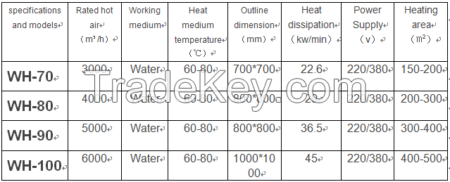 WH SERIES RADIATOR