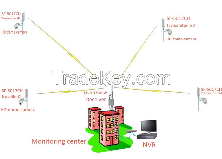 3km 300mbps 5.8g Outdoor Wireless Transmission Equipment