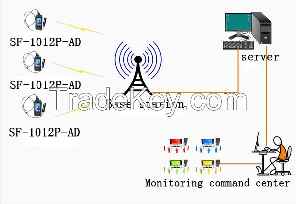 SF-1012P-AD Handheld 4G wireless devices