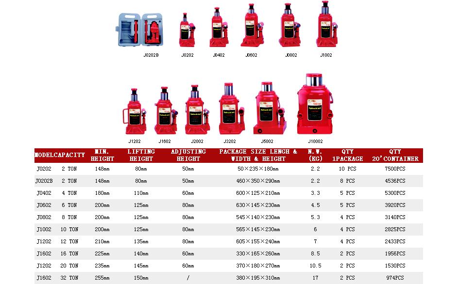 hydraulic bottle jack