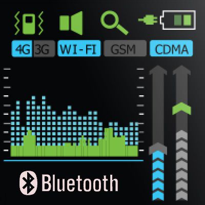 RF signal detector with GSM filter