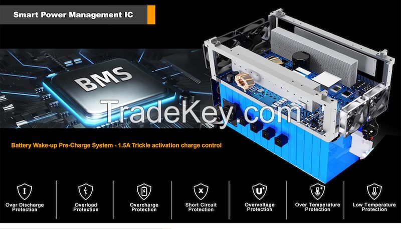 4000W Portable Power Station