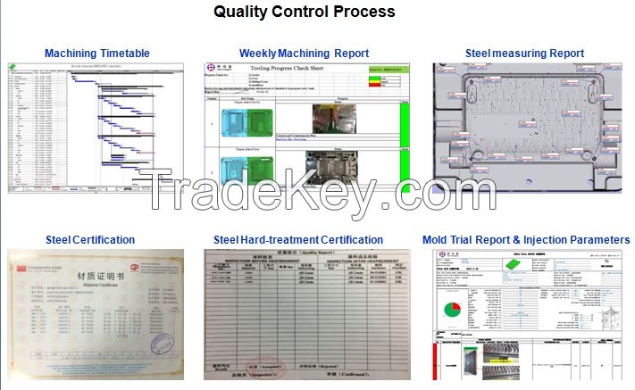 DFM,Mold flow, Mold design,Quality control,Mold Shipment.