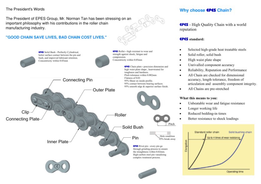 Standard Roller Chains