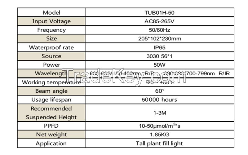 LED grow light