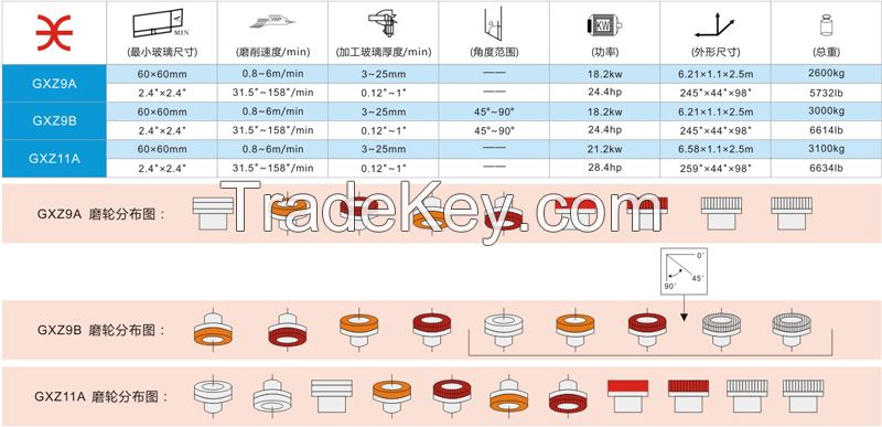 Model GXZ9B Glass Straight Line Edging Machine