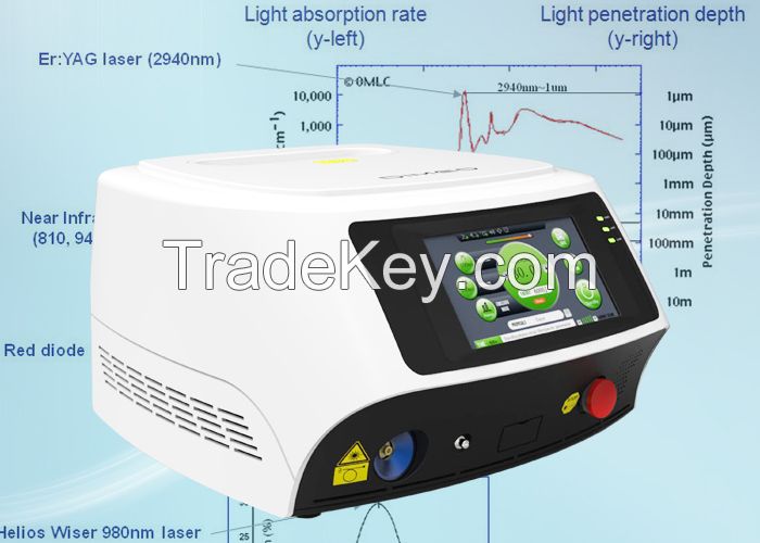 CHERYLAS- Wound Healing 810nm / 980nm