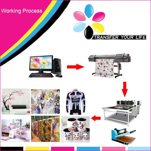 Jumbo reel Sublimation transfer paper