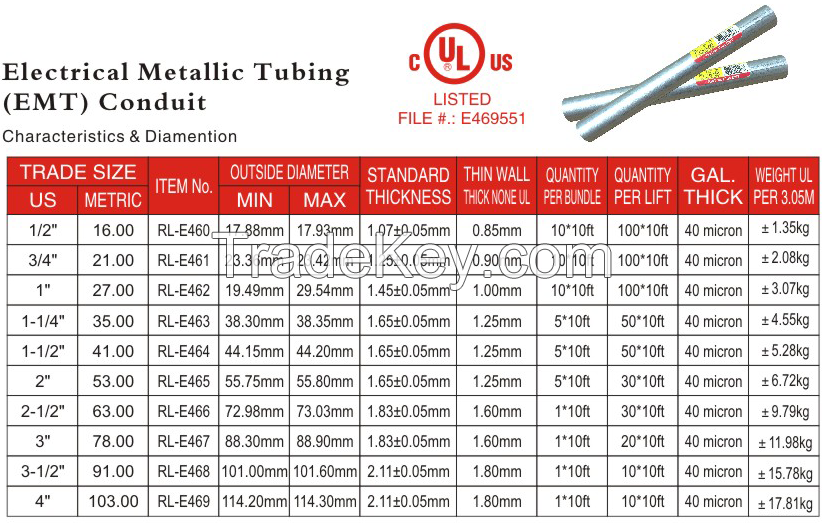 UL listed EMT steel Hot dip Galvanized pipe 